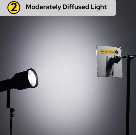 Godox LiteFlow K1 Zestaw reflektorów do systemu oświetlenia filmowego KNOWLED Cine Lighting Reflector System