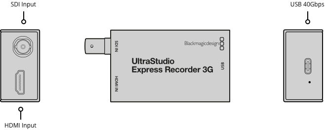 Blackmagic UltraStudio Express Recorder 3G