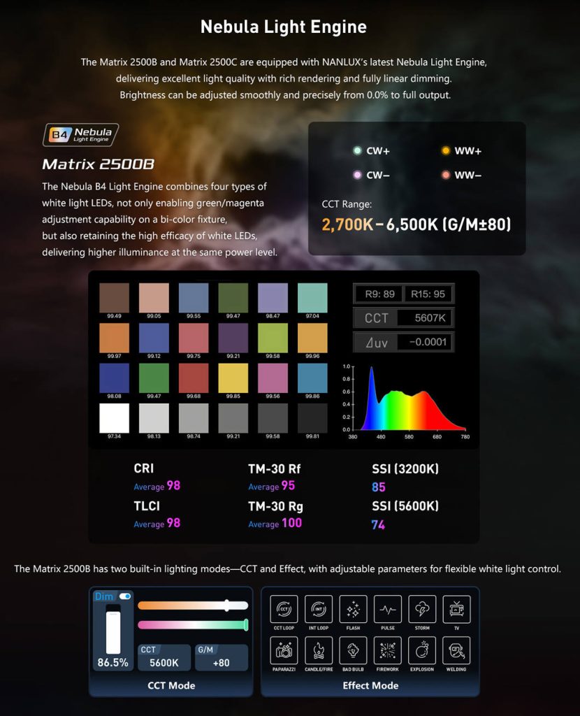 Nanlux Evoke Matrix 2500B Bi-color Multi-Source Spot Light Kit in Flight Case