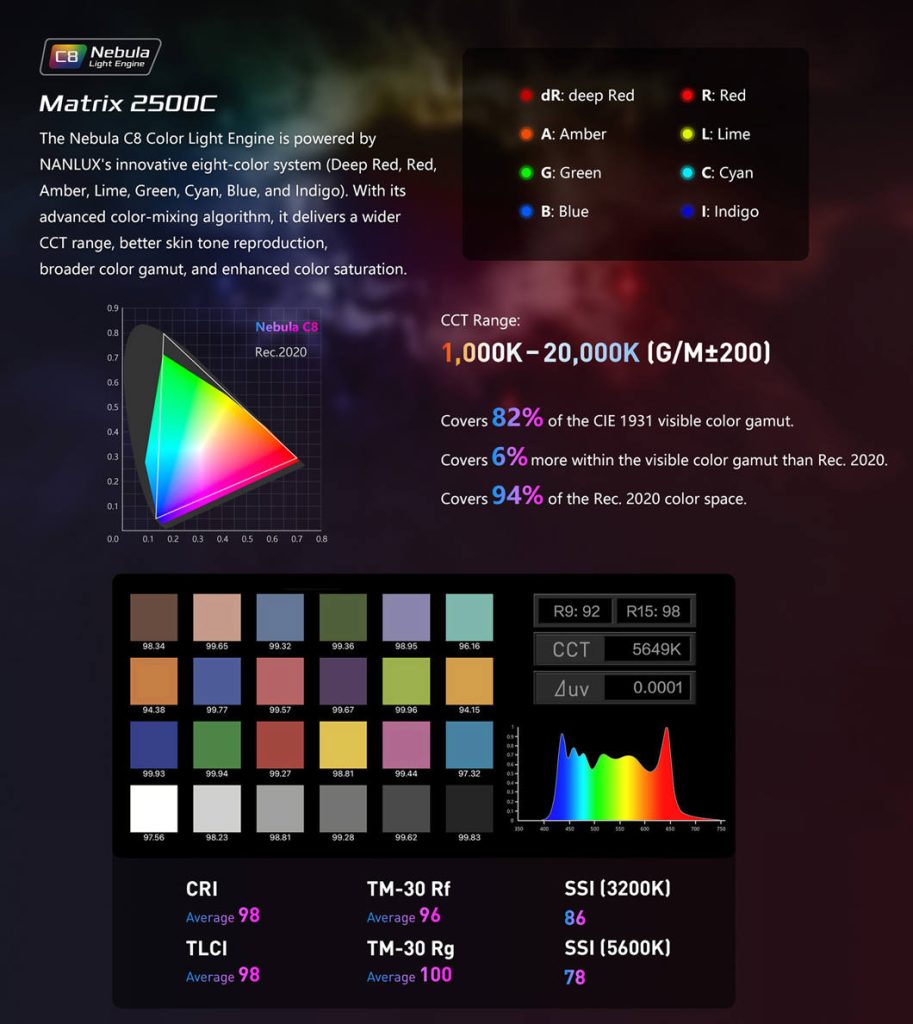 Nanlux Evoke Matrix 2500C Full-color Multi-Source Spot Light Kit in Flight Case