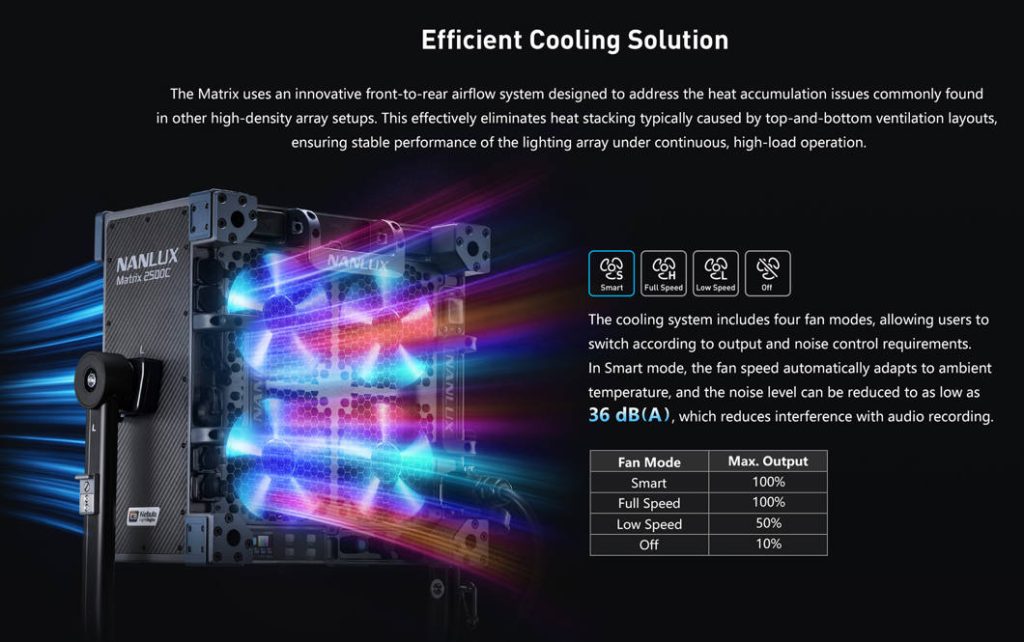 Nanlux Evoke Matrix 2500B Bi-color Multi-Source Spot Light Kit in Flight Case